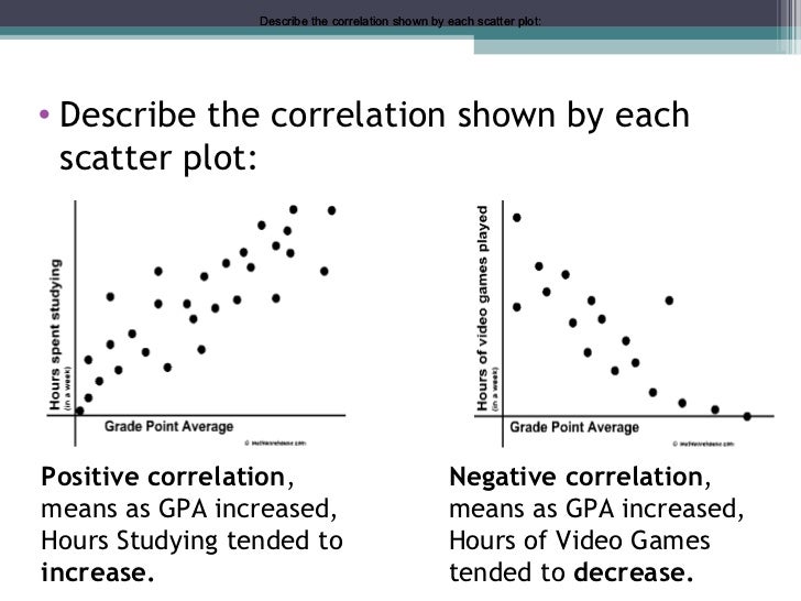 in a scatter diagram we describe the relationship between 2 5 correlation and best fitting lines in a scatter diagram we describe the relationship between 2 5 correlation and best fitting lines