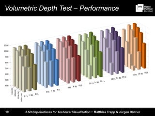 2.5D Clip-Surfaces for Technical Visualization :: Matthias Trapp & Jürgen Döllner19
Volumetric Depth Test – Performance
2 FS 2 BS
2 LS
4 FS 4 BS
4 LS
8 FS 8 BS
8 LS
10 FS 10 BS
10 LS
14 FS 14 BS
14 LS
16 FS 16 BS
16 LS
400
500
600
700
800
900
1000
1100
640x480
800x600
1024x768
1600x1200
 