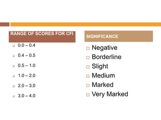 RANGE OF SCORES FOR CFI

SIGNIFICANCE



0.0 – 0.4



0.4 – 0.5



0.5 – 1.0





1.0 – 2.0





2.0 – 3.0





3.0 – 4.0






Negative
Borderline
Slight
Medium
Marked
Very Marked

 