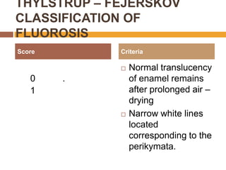 THYLSTRUP – FEJERSKOV
CLASSIFICATION OF
FLUOROSIS
Score

Criteria


0
1

.



Normal translucency
of enamel remains
after prolonged air –
drying
Narrow white lines
located
corresponding to the
perikymata.

 