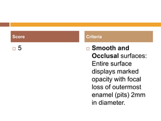 Score


5

Criteria


Smooth and
Occlusal surfaces:
Entire surface
displays marked
opacity with focal
loss of outermost
enamel (pits) 2mm
in diameter.

 