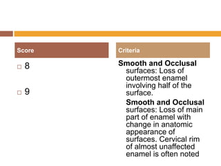 Score


8



9

Criteria

Smooth and Occlusal
surfaces: Loss of
outermost enamel
involving half of the
surface.
Smooth and Occlusal
surfaces: Loss of main
part of enamel with
change in anatomic
appearance of
surfaces. Cervical rim
of almost unaffected
enamel is often noted

 