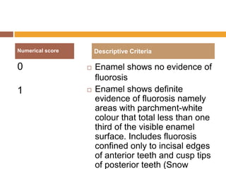 Numerical score

Descriptive Criteria

0



1



Enamel shows no evidence of
fluorosis
Enamel shows definite
evidence of fluorosis namely
areas with parchment-white
colour that total less than one
third of the visible enamel
surface. Includes fluorosis
confined only to incisal edges
of anterior teeth and cusp tips
of posterior teeth (Snow

 