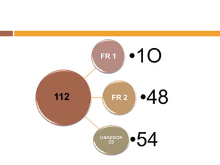 FR 1

112

FR 2

UNASSIGN
ED

•1O

•48
•54

 