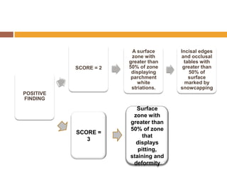 SCORE = 2

A surface
zone with
greater than
50% of zone
displaying
parchment
white
striations.

SCORE =
3

Surface
zone with
greater than
50% of zone
that
displays
pitting,
staining and
deformity

POSITIVE
FINDING

Incisal edges
and occlusal
tables with
greater than
50% of
surface
marked by
snowcapping

 