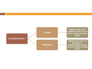 CASES

Subject who has a
positive score on 2 or
more enamel surface
zones

CONTROLS

Subject who has no
positive or
questionable scores
on any enamel surface
zones

CLASSIFICATION 1

 