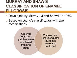 MURRAY AND SHAW’S
CLASSIFICATION OF ENAMEL
FLUOROSIS



Developed by Murray J.J and Shaw L in 1979.
Based on young‟s classification with two
modifications
Colored
flecks and
patches were
combined
into one
group

Occlusal and
lingual/palatal
surfaces
were also
included

 
