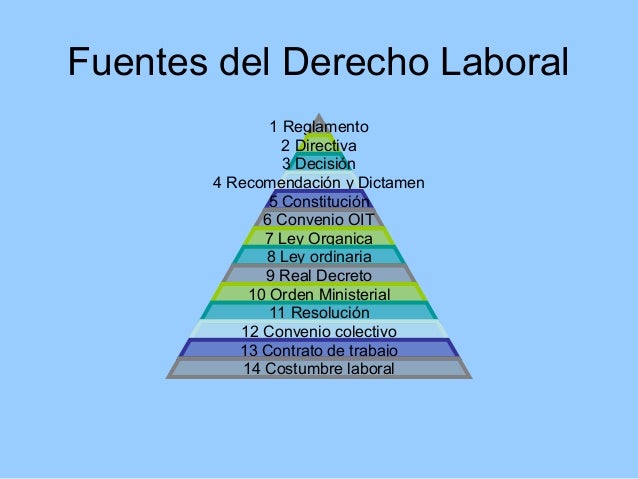 1-7 Fuentes del derecho laboral