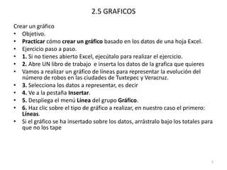 2.5 GRAFICOS
Crear un gráfico
• Objetivo.
• Practicar cómo crear un gráfico basado en los datos de una hoja Excel.
• Ejercicio paso a paso.
• 1. Si no tienes abierto Excel, ejecútalo para realizar el ejercicio.
• 2. Abre UN libro de trabajo e inserta los datos de la grafica que quieres
• Vamos a realizar un gráfico de líneas para representar la evolución del
   número de robos en las ciudades de Tuxtepec y Veracruz.
• 3. Selecciona los datos a representar, es decir
• 4. Ve a la pestaña Insertar.
• 5. Despliega el menú Línea del grupo Gráfico.
• 6. Haz clic sobre el tipo de gráfico a realizar, en nuestro caso el primero:
   Líneas.
• Si el gráfico se ha insertado sobre los datos, arrástralo bajo los totales para
   que no los tape




                                                                                7
 