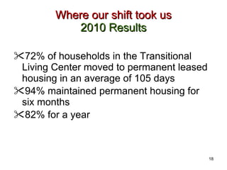 Where our shift took us 2010 Results 72% of households in the Transitional Living Center moved to permanent leased housing in an average of 105 days 94% maintained permanent housing for six months 82% for a year  18 