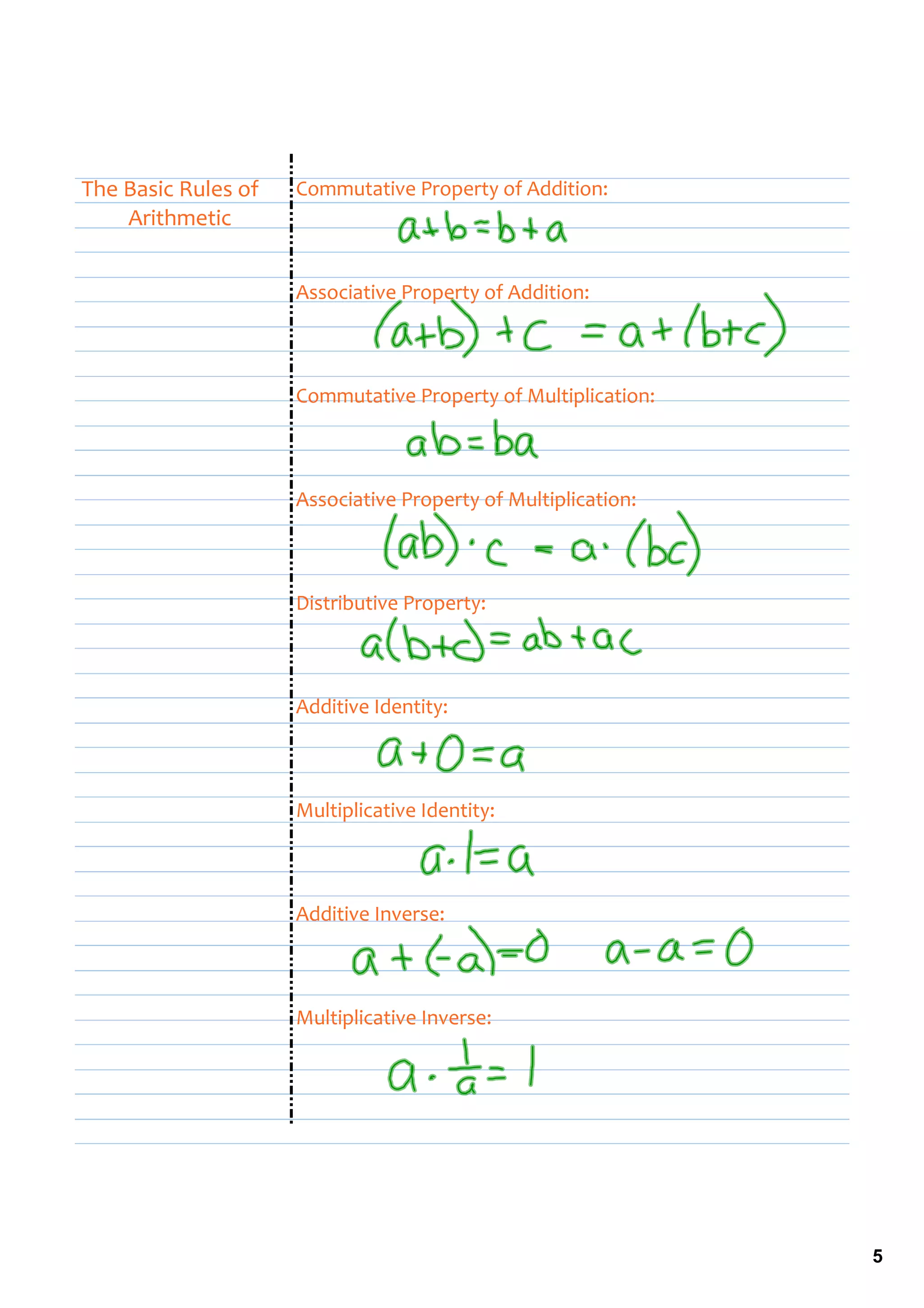 The Basic Rules of    Commutative Property of Addition:
    Arithmetic


                      Associative Property of Addition:



                      Commutative Property of Multiplication:



                      Associative Property of Multiplication:



                      Distributive Property:



                      Additive Identity:



                      Multiplicative Identity:



                      Additive Inverse:



                      Multiplicative Inverse:




                                                                5
 