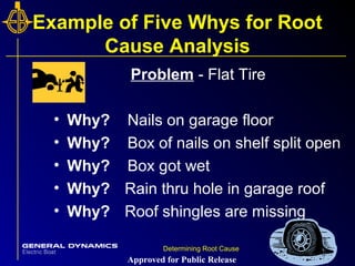 11Determining Root Cause 11
Example of Five Whys for Root
Cause Analysis
Problem - Flat Tire
• Why? Nails on garage floor
• Why? Box of nails on shelf split open
• Why? Box got wet
• Why? Rain thru hole in garage roof
• Why? Roof shingles are missing
Approved for Public Release
 