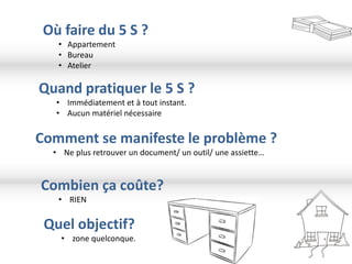 Où faire du 5 S ?
   • Appartement
   • Bureau
   • Atelier

Quand pratiquer le 5 S ?
   • Immédiatement et à tout instant.
   • Aucun matériel nécessaire


Comment se manifeste le problème ?
  • Ne plus retrouver un document/ un outil/ une assiette…


Combien ça coûte?
   • RIEN


 Quel objectif?
    • zone quelconque.
 