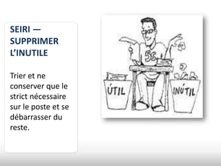 SEIRI —
SUPPRIMER
L’INUTILE

Trier et ne
conserver que le
strict nécessaire
sur le poste et se
débarrasser du
reste.
 