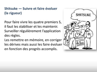 Shitsuke — Suivre et faire évoluer
(la rigueur)

Pour faire vivre les quatre premiers S,
il faut les stabiliser et les maintenir.
Surveiller régulièrement l’application
des règles.
Les remettre en mémoire, en corriger
les dérives mais aussi les faire évoluer
en fonction des progrès accomplis.
 