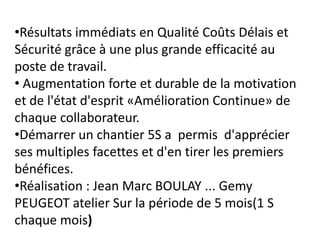 •Résultats immédiats en Qualité Coûts Délais et
Sécurité grâce à une plus grande efficacité au
poste de travail.
• Augmentation forte et durable de la motivation
et de l'état d'esprit «Amélioration Continue» de
chaque collaborateur.
•Démarrer un chantier 5S a permis d'apprécier
ses multiples facettes et d'en tirer les premiers
bénéfices.
•Réalisation : Jean Marc BOULAY ... Gemy
PEUGEOT atelier Sur la période de 5 mois(1 S
chaque mois)
 