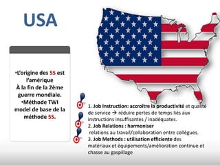 USA

•L’origine des 5S est
     l’amérique
 À la fin de la 2ème
 guerre mondiale.
   •Méthode TWI
                        1. Job Instruction: accroître la productivité et qualité
model de base de la
                        de service  réduire pertes de temps liés aux
    méthode 5S.         instructions insuffisantes / inadéquates.
                        2. Job Relations : harmoniser
                         relations au travail/collaboration entre collègues.
                        3. Job Methods : utilisation efficiente des
                        matériaux et équipements/amélioration continue et
                        chasse au gaspillage
 