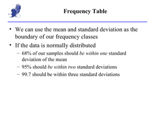 Frequency Table We can use the mean and standard deviation as the boundary of our frequency classes If the data is normally distributed 68% of our samples should  be within one  standard deviation of the mean 95% should  be within two  standard deviations 99.7 should be within three standard deviations 