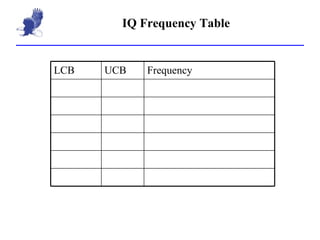 IQ Frequency Table Frequency UCB LCB 