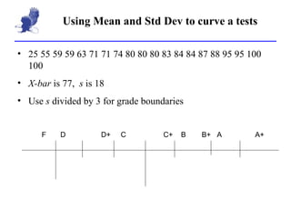 Using Mean and Std Dev to curve a tests 25 55 59 59 63 71 71 74 80 80 80 83 84 84 87 88 95 95 100 100 X-bar  is 77,  s  is 18 Use  s  divided by 3 for grade boundaries C+  B B+  A F  D D+  C A+ 