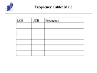 Frequency Table: Male Frequency UCB LCB 