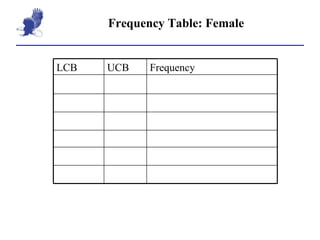 Frequency Table: Female Frequency UCB LCB 