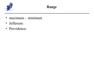 Range maximum -  minimum Jefferson: Providence: 