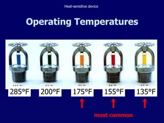 Operating Temperatures 135°F 155°F 175°F 200°F 285°F Heat-sensitive device most common 