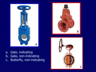 Gate, indicating Gate, non-indicating Butterfly, non-indicating a b c 