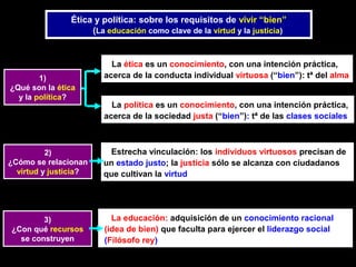 2)
¿Cómo se relacionan
virtud y justicia?
1)
¿Qué son la ética
y la política?
La ética es un conocimiento, con una intención práctica,
acerca de la conducta individual virtuosa (“bien”): tª del alma
La política es un conocimiento, con una intención práctica,
acerca de la sociedad justa (“bien”): tª de las clases sociales
Estrecha vinculación: los individuos virtuosos precisan de
un estado justo; la justicia sólo se alcanza con ciudadanos
que cultivan la virtud
3)
¿Con qué recursos
se construyen
La educación: adquisición de un conocimiento racional
(idea de bien) que faculta para ejercer el liderazgo social
(Filósofo rey)
Ética y política: sobre los requisitos de vivir “bien”
(La educación como clave de la virtud y la justicia)
 