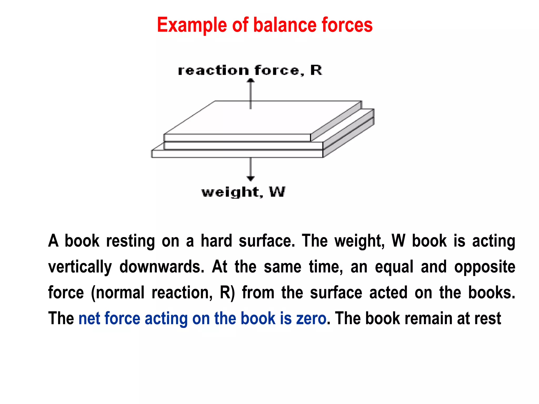 Example of balance forces




A book resting on a hard surface. The weight, W book is acting
vertically downwards. At the same time, an equal and opposite
force (normal reaction, R) from the surface acted on the books.
The net force acting on the book is zero. The book remain at rest
 