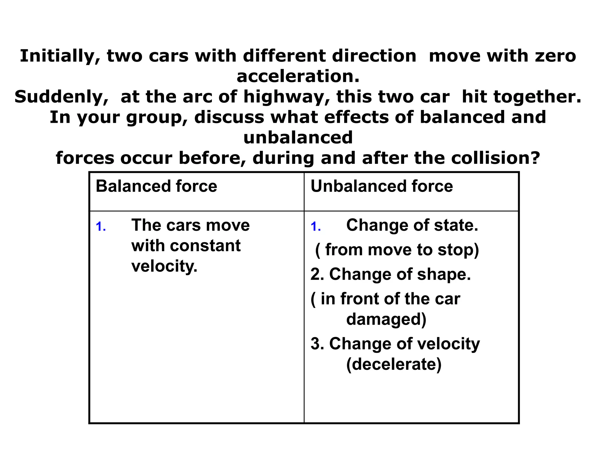 Initially, two cars with different direction move with zero
                        acceleration.
Suddenly, at the arc of highway, this two car hit together.
   In your group, discuss what effects of balanced and
                         unbalanced
    forces occur before, during and after the collision?
        Balanced force        Unbalanced force

        1.   The cars move    1.    Change of state.
             with constant     ( from move to stop)
             velocity.        2. Change of shape.
                              ( in front of the car
                                    damaged)
                              3. Change of velocity
                                    (decelerate)
 