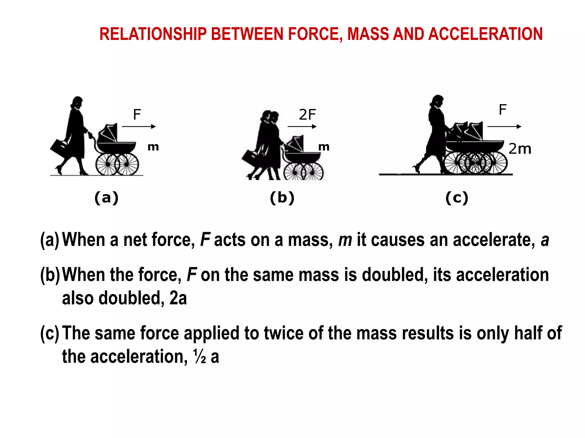 RELATIONSHIP BETWEEN FORCE, MASS AND ACCELERATION



             F                       2F                       F

                 m                        m                       2m
                                                                   m


       (a)                     (b)                     (c)

(a) When a net force, F acts on a mass, m it causes an accelerate, a
(b)When the force, F on the same mass is doubled, its acceleration
   also doubled, 2a
(c) The same force applied to twice of the mass results is only half of
    the acceleration, ½ a
 