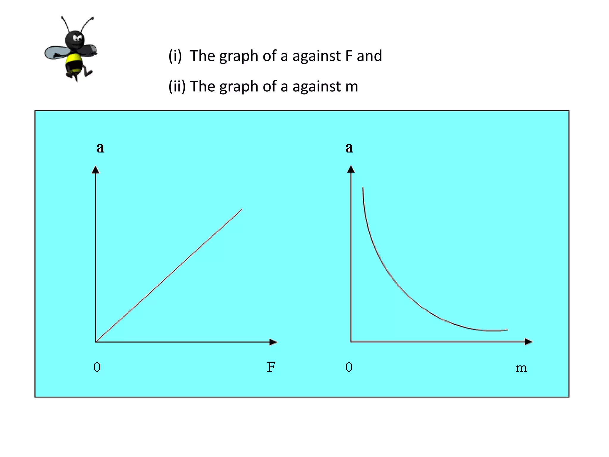 (i) The graph of a against F and
(ii) The graph of a against m
 