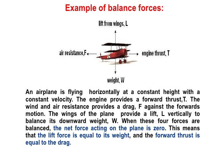 2.5 the effects of a force edit