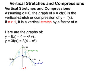 Compression In Graphs 2.8 translations of graphs | PPTX