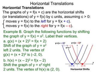 Horizontal Compressiontransformation Graph 2.8 translations of graphs | PPTX