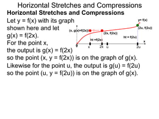 Horizontal Compressiontransformation Graph 2.8 translations of graphs | PPTX