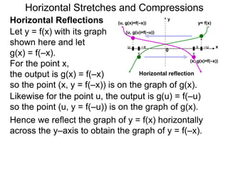 Horizontal Reflection Graph Examples 2.8 translations of graphs | PPTX