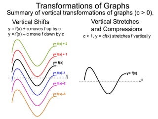 Outbound Graph Shift 2.8 translations of graphs | PPTX