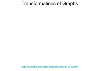Transformations of Graphs
 