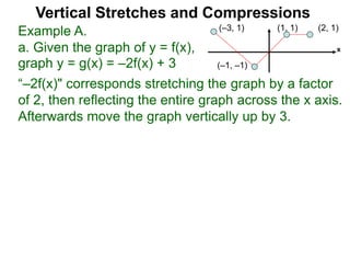2 8 Translations Of Graphs