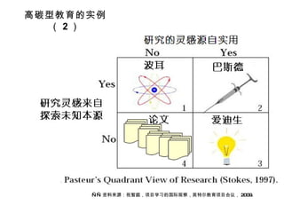 —— 资料来源：祝智庭，项目学习的国际观察，英特尔教育项目会议， 2009. 高碳型教育的实例（ 2 ） 