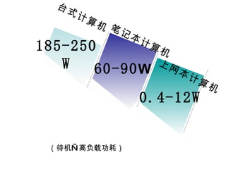 台式计算机 笔记本计算机 上网本计算机 185-250W 60-90 W 0.4-12W （待机—高负载功耗） 