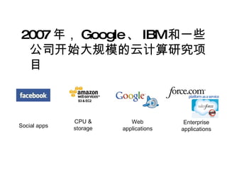 Social apps Web applications Enterprise applications CPU & storage 2007 年， Google 、 IBM 和一些公司开始大规模的云计算研究项目 