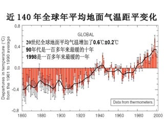 近 140 年全球年平均地面气温距平变化 