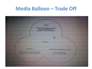 Media Balloon – Trade Off
 