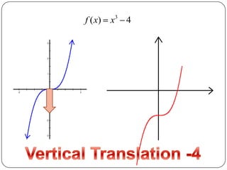 Linear Graph Translation 2.6.1 graphing techniques translations | PPTX