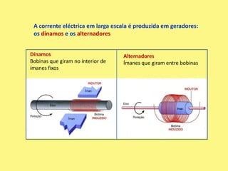 A corrente eléctrica em larga escala é produzida em geradores:
 os dínamos e os alternadores


Dínamos                            Alternadores
Bobinas que giram no interior de   Ímanes que giram entre bobinas
ímanes fixos
 