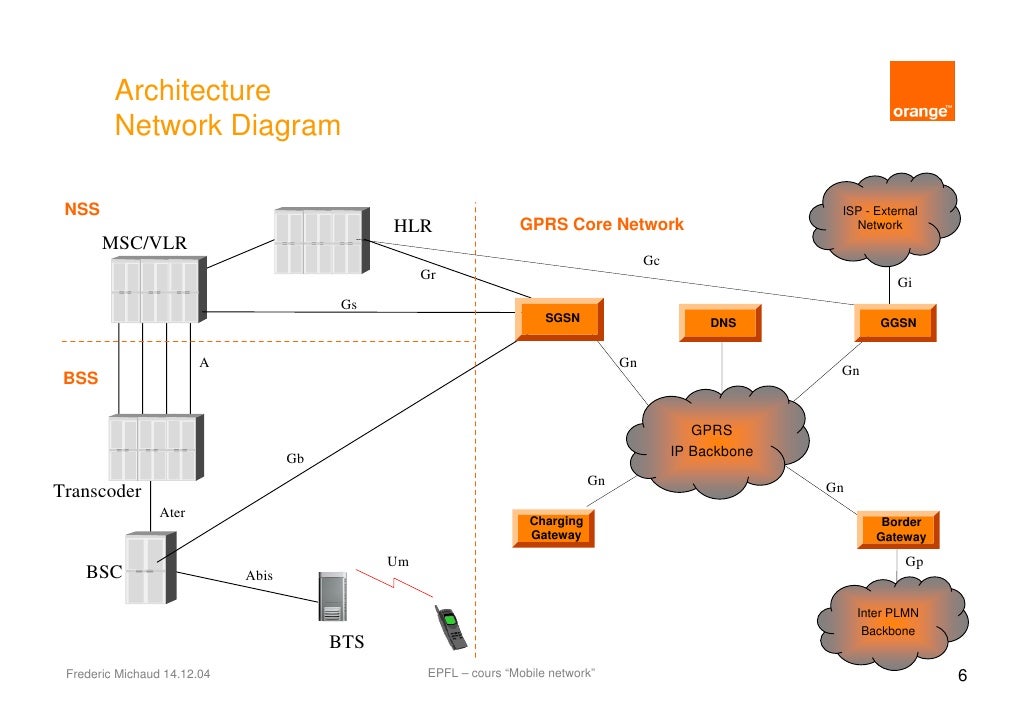 gprs architecture diagram diagram of gprs architecture image collections how to gprs architecture diagram diagram of gprs architecture image collections how to